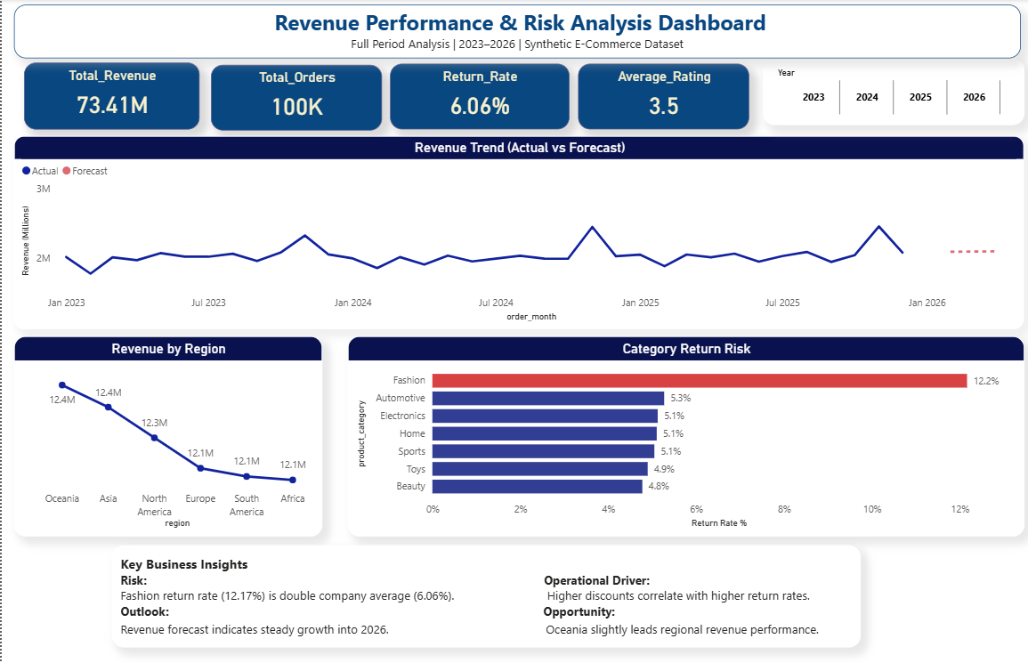 Anushka Shelke — Data Analyst | Power BI · DAX · SQL