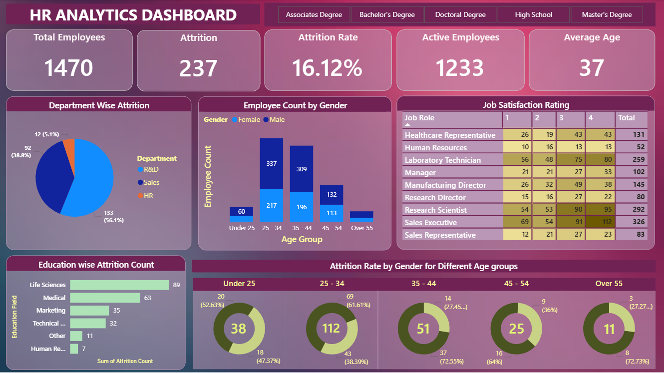 Anushka Shelke — Data Analyst | Power BI · DAX · SQL